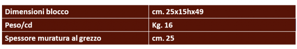 tabella t25